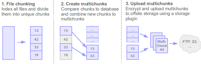 _images/concepts_chunking.png