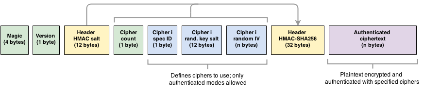 _images/security_crypto_format.png